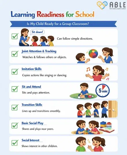 School readiness skills checklist for SEN children, including attention span, following instructions, and basic communication